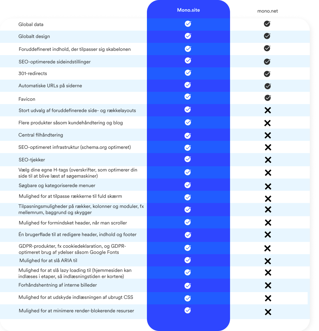 Guide til Mono.site for brugere Mono.site